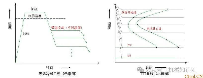 淬火到底淬什么，一张普通碳素结构钢调质图纸所引发的思考-20