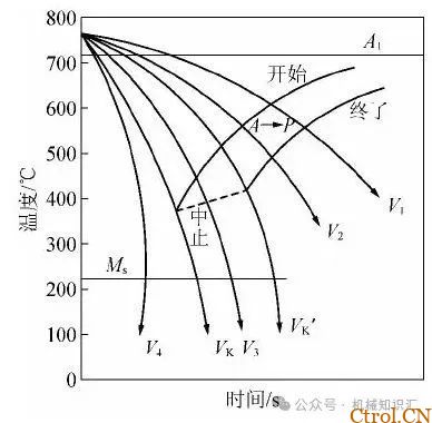 淬火到底淬什么，一张普通碳素结构钢调质图纸所引发的思考-21
