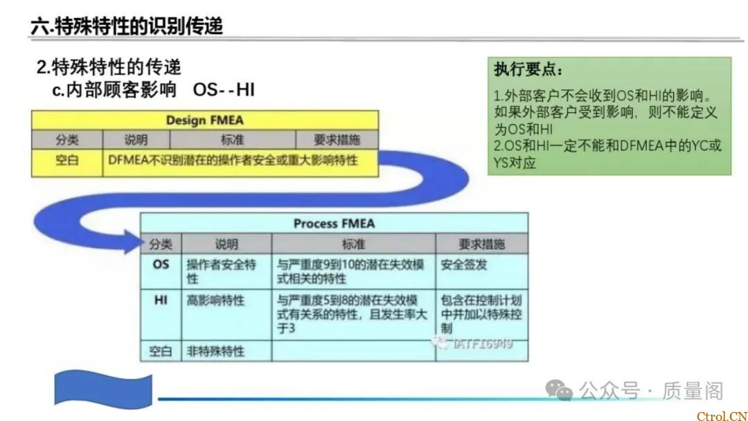 藏在零件里的安全密码:特殊特性如何守住汽车制造的生命线 藏在零件里的安全密码:特殊特性如何守住汽车制造的生命线
