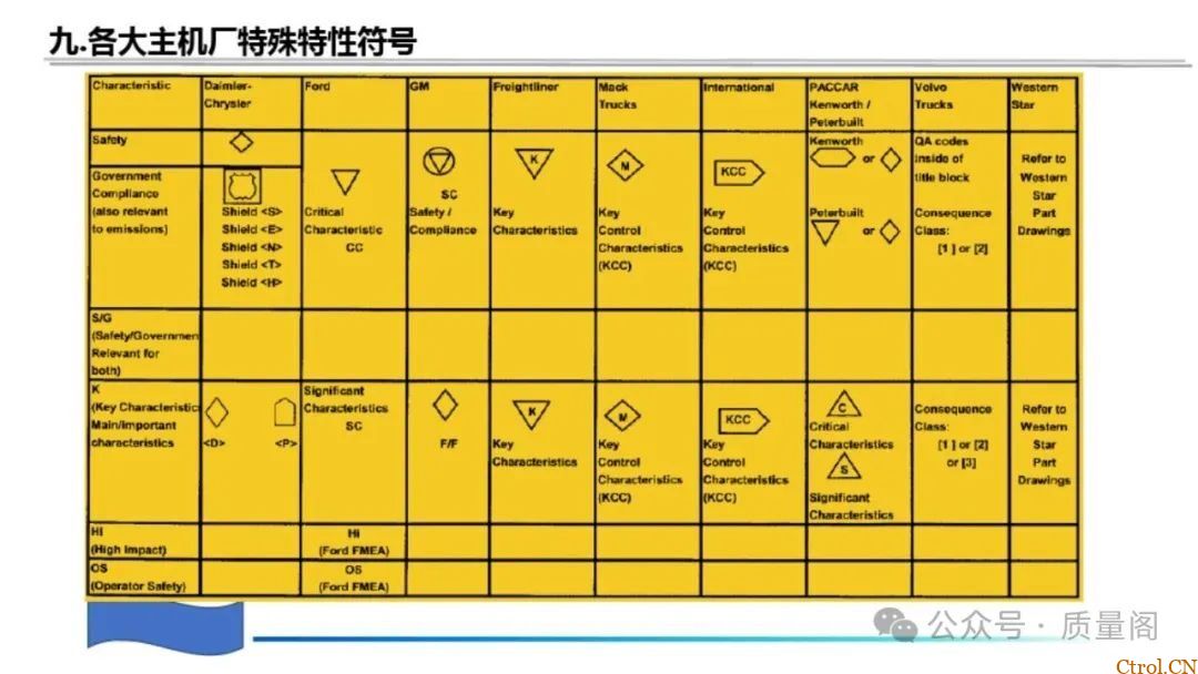 藏在零件里的安全密码:特殊特性如何守住汽车制造的生命线 藏在零件里的安全密码:特殊特性如何守住汽车制造的生命线