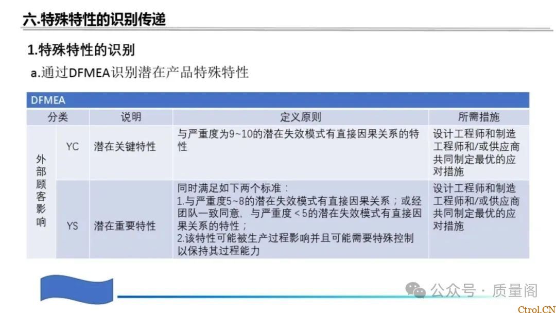 藏在零件里的安全密码:特殊特性如何守住汽车制造的生命线 藏在零件里的安全密码:特殊特性如何守住汽车制造的生命线