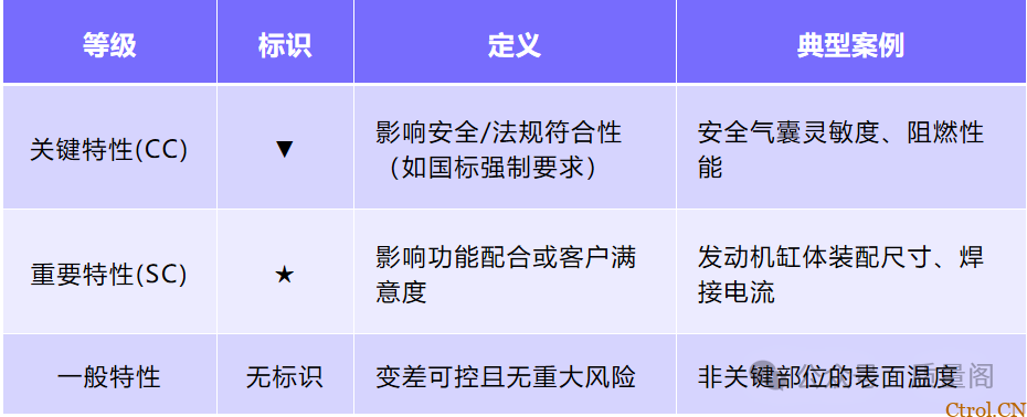 藏在零件里的安全密码:特殊特性如何守住汽车制造的生命线 藏在零件里的安全密码:特殊特性如何守住汽车制造的生命线