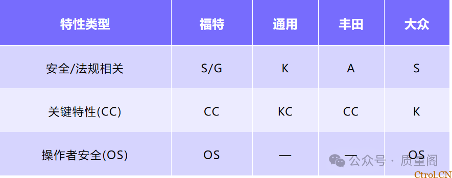 藏在零件里的安全密码:特殊特性如何守住汽车制造的生命线 藏在零件里的安全密码:特殊特性如何守住汽车制造的生命线