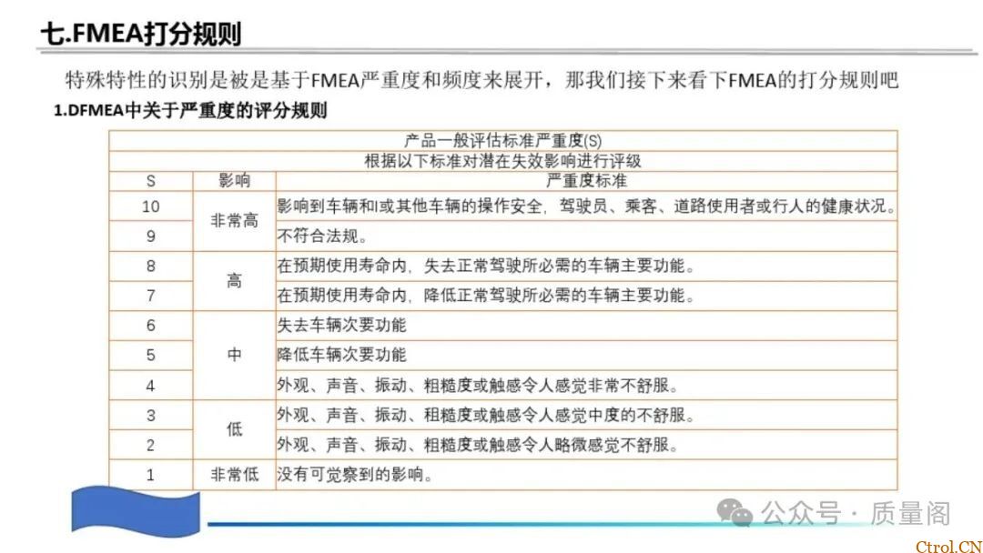 藏在零件里的安全密码:特殊特性如何守住汽车制造的生命线 藏在零件里的安全密码:特殊特性如何守住汽车制造的生命线