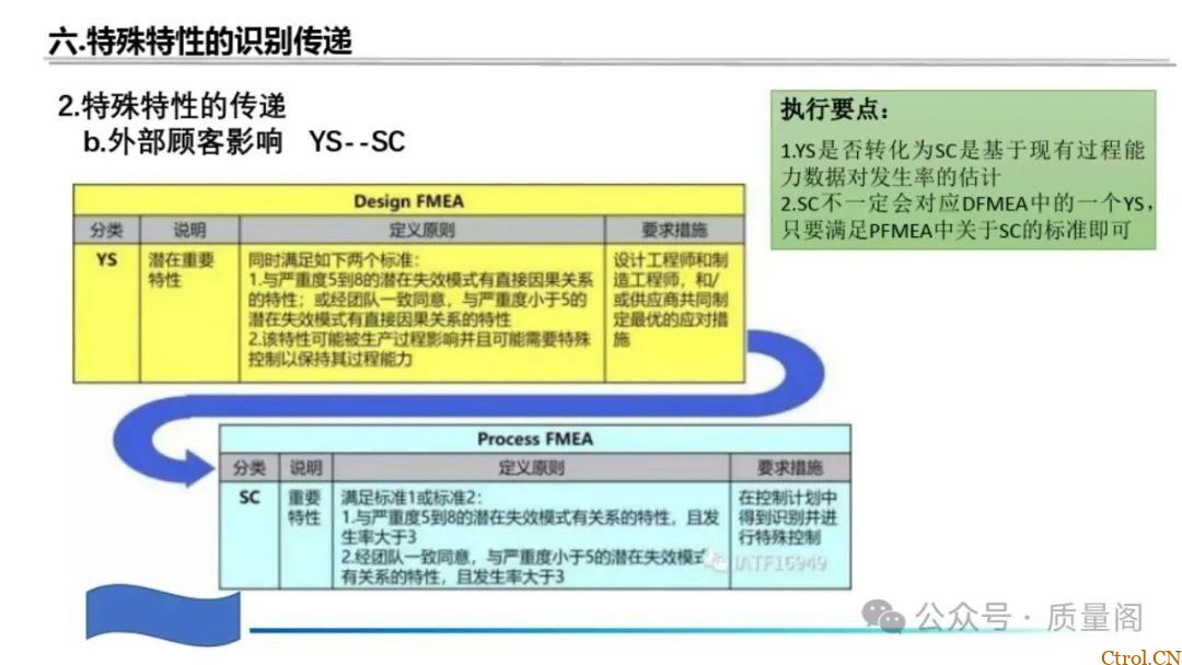 藏在零件里的安全密码:特殊特性如何守住汽车制造的生命线 藏在零件里的安全密码:特殊特性如何守住汽车制造的生命线