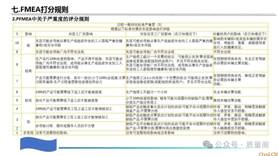 藏在零件里的安全密码:特殊特性如何守住汽车制造的生命线 藏在零件里的安全密码:特殊特性如何守住汽车制造的生命线