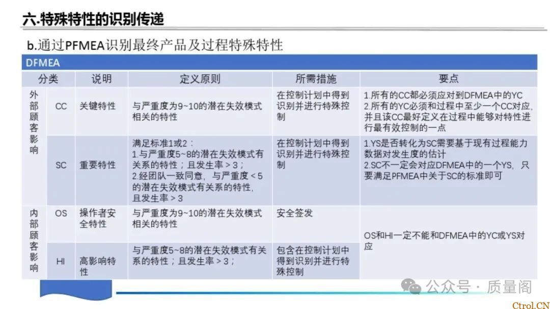藏在零件里的安全密码:特殊特性如何守住汽车制造的生命线 藏在零件里的安全密码:特殊特性如何守住汽车制造的生命线