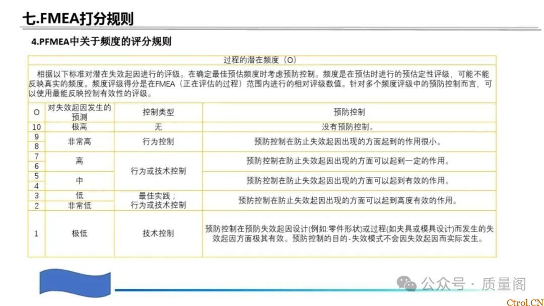 藏在零件里的安全密码:特殊特性如何守住汽车制造的生命线 藏在零件里的安全密码:特殊特性如何守住汽车制造的生命线