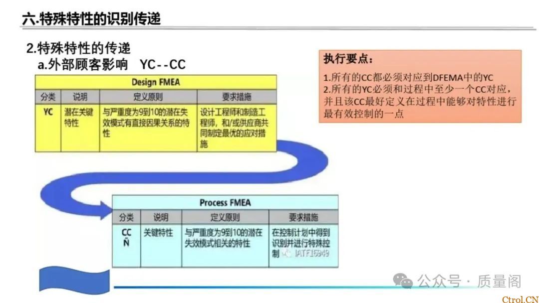 藏在零件里的安全密码:特殊特性如何守住汽车制造的生命线 藏在零件里的安全密码:特殊特性如何守住汽车制造的生命线