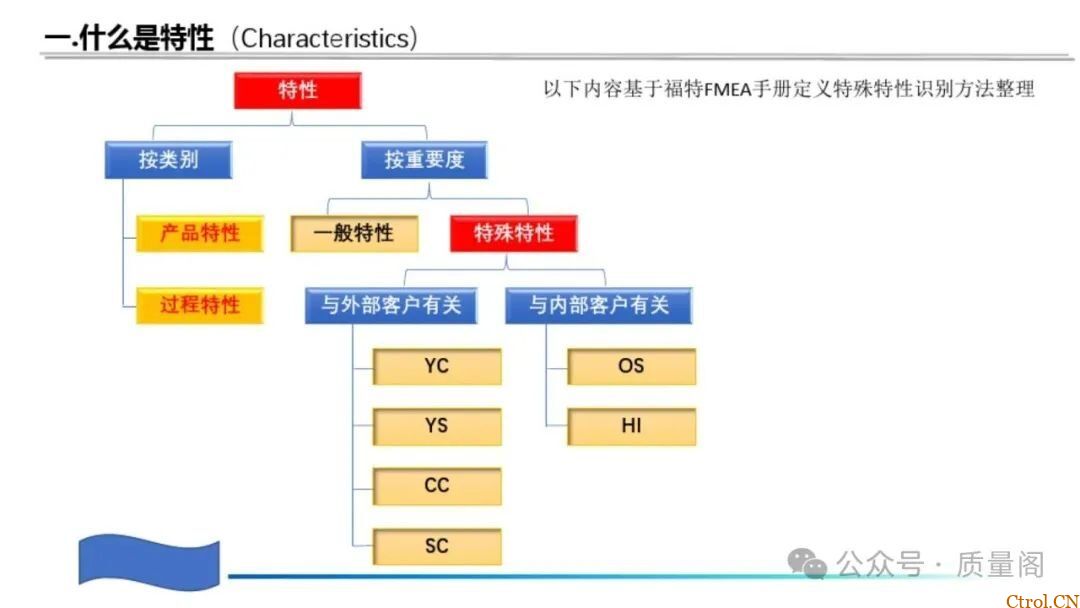 藏在零件里的安全密码:特殊特性如何守住汽车制造的生命线 藏在零件里的安全密码:特殊特性如何守住汽车制造的生命线