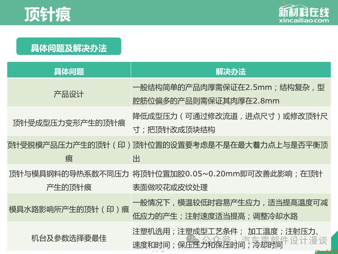 史上最全面注塑缺陷大汇总（最新版详解）-42