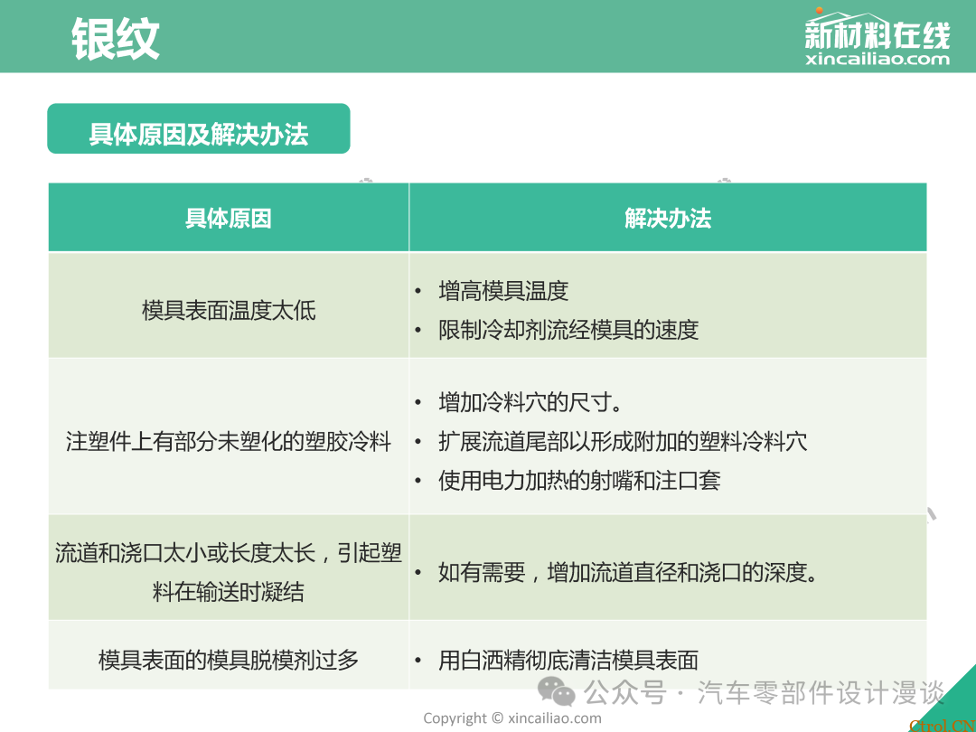 史上最全面注塑缺陷大汇总（最新版详解）-29