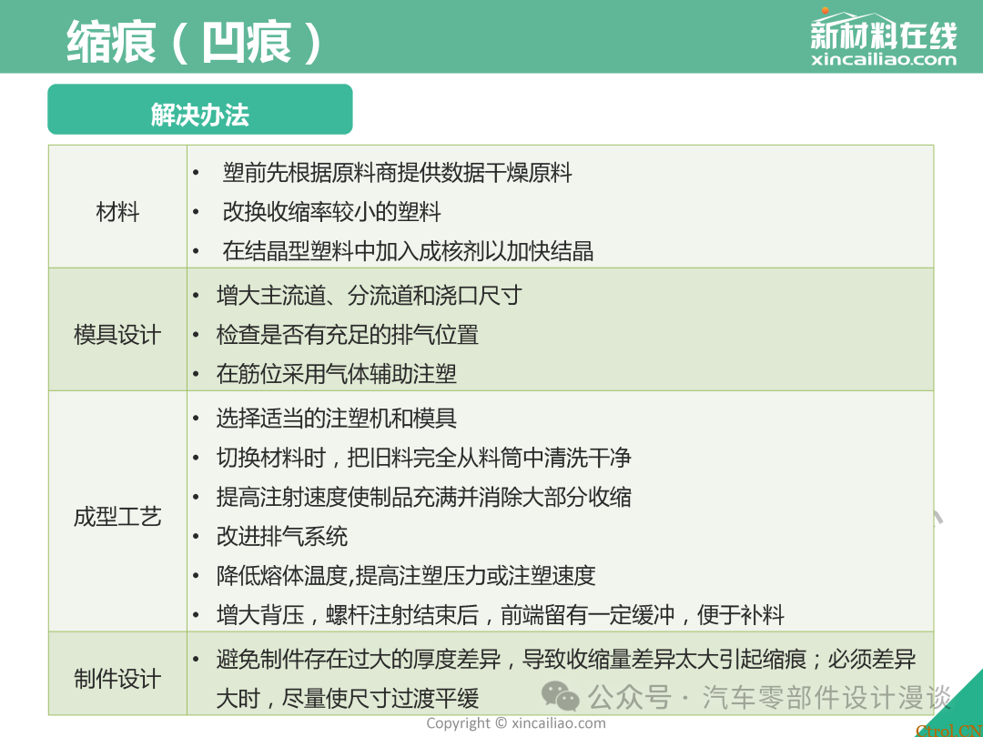 史上最全面注塑缺陷大汇总（最新版详解）-34