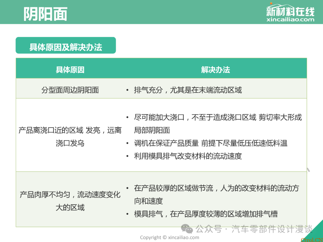 史上最全面注塑缺陷大汇总（最新版详解）-50