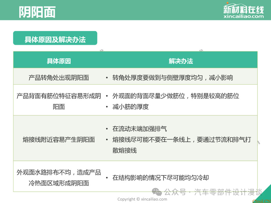 史上最全面注塑缺陷大汇总（最新版详解）-51