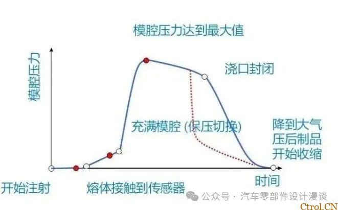 科学注塑|工艺设定的核心逻辑:掌控三大阶段,告别经验主义 科学注塑|工艺设定的核心逻辑:掌控三大阶段,告别经验主义