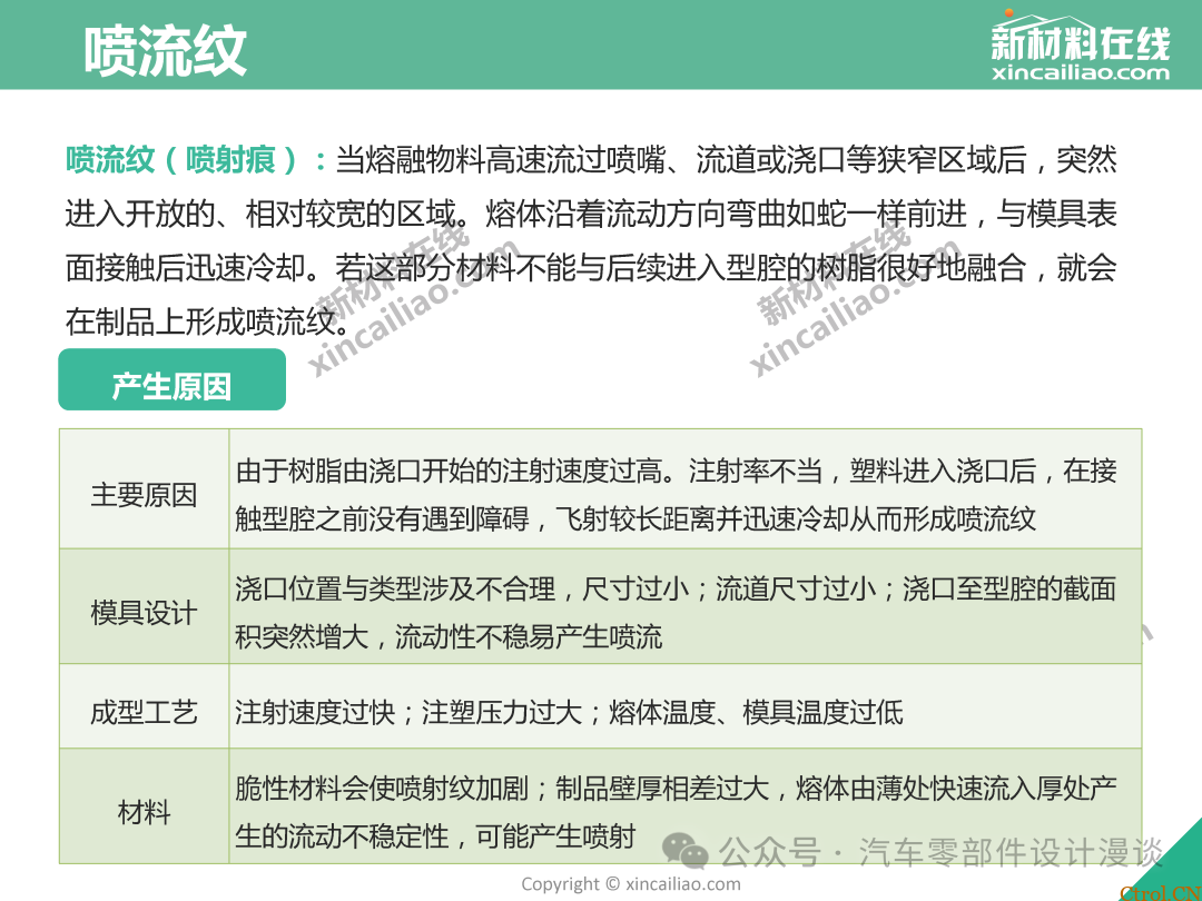 史上最全面注塑缺陷大汇总（最新版详解）-30