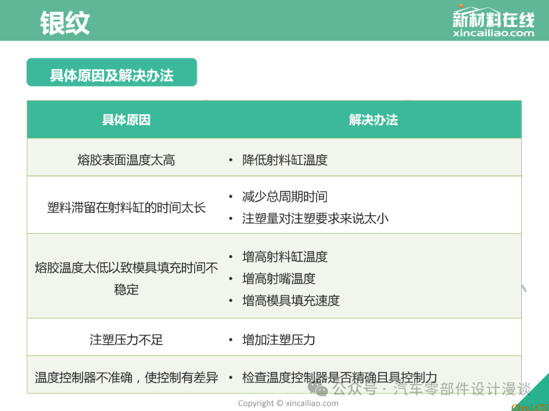 史上最全面注塑缺陷大汇总（最新版详解）-28