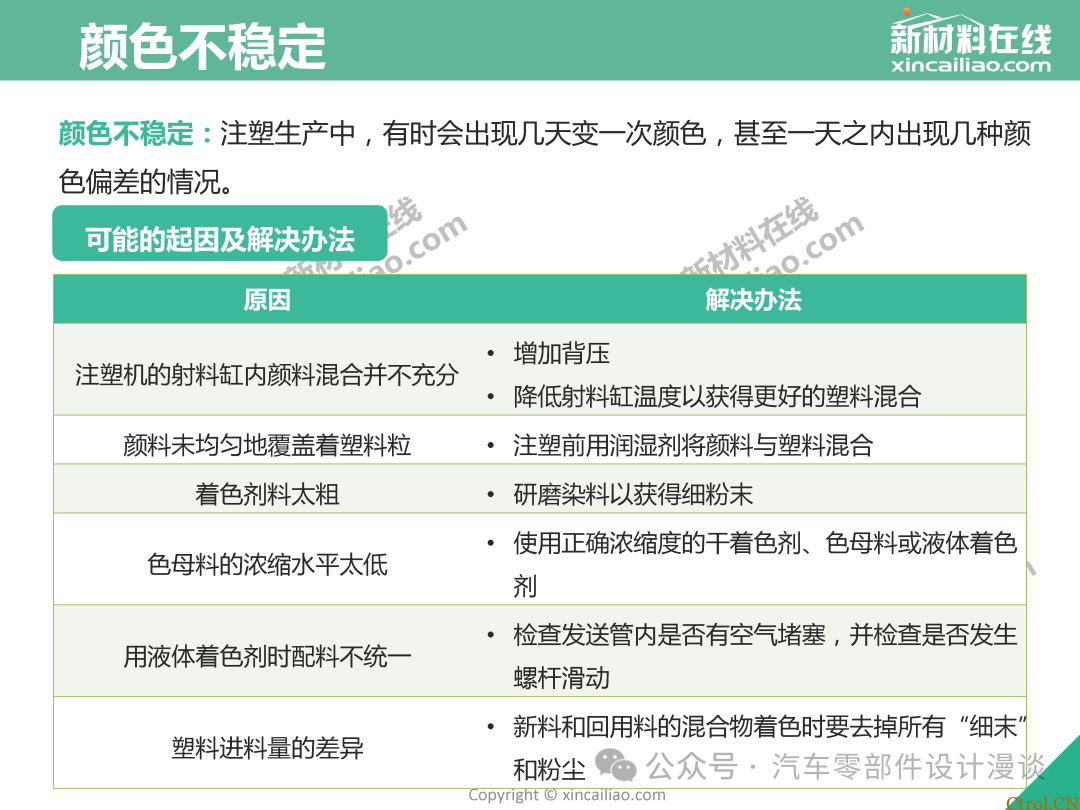 史上最全面注塑缺陷大汇总（最新版详解）-46