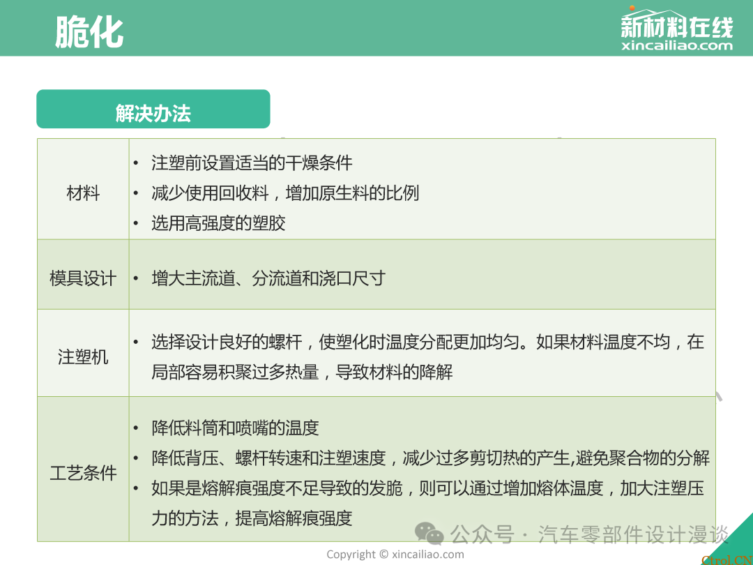史上最全面注塑缺陷大汇总（最新版详解）-26