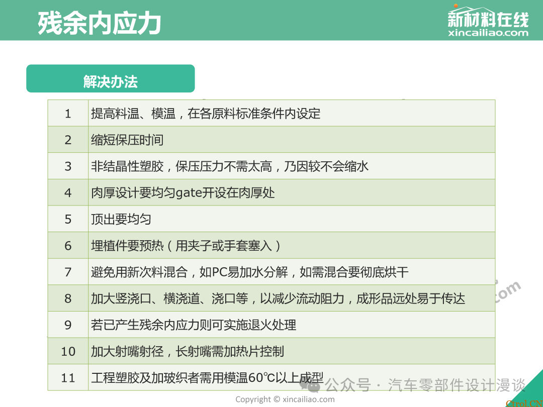 史上最全面注塑缺陷大汇总（最新版详解）-19
