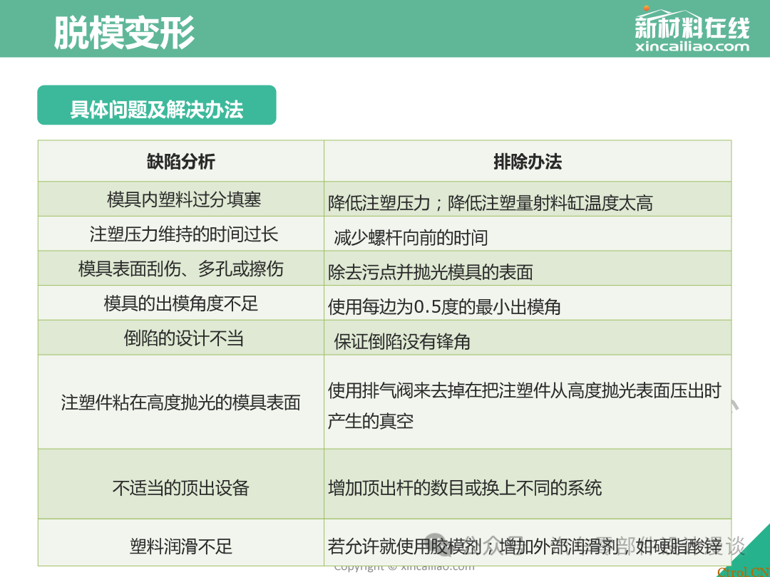 史上最全面注塑缺陷大汇总（最新版详解）-40