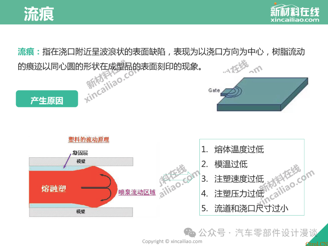史上最全面注塑缺陷大汇总（最新版详解）-35
