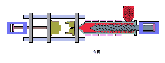 科学注塑|工艺设定的核心逻辑:掌控三大阶段,告别经验主义 科学注塑|工艺设定的核心逻辑:掌控三大阶段,告别经验主义