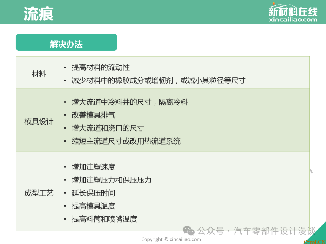 史上最全面注塑缺陷大汇总（最新版详解）-36