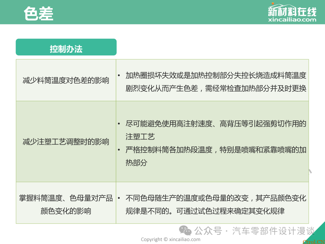 史上最全面注塑缺陷大汇总（最新版详解）-24