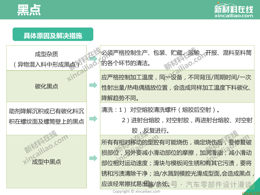 史上最全面注塑缺陷大汇总（最新版详解）-9