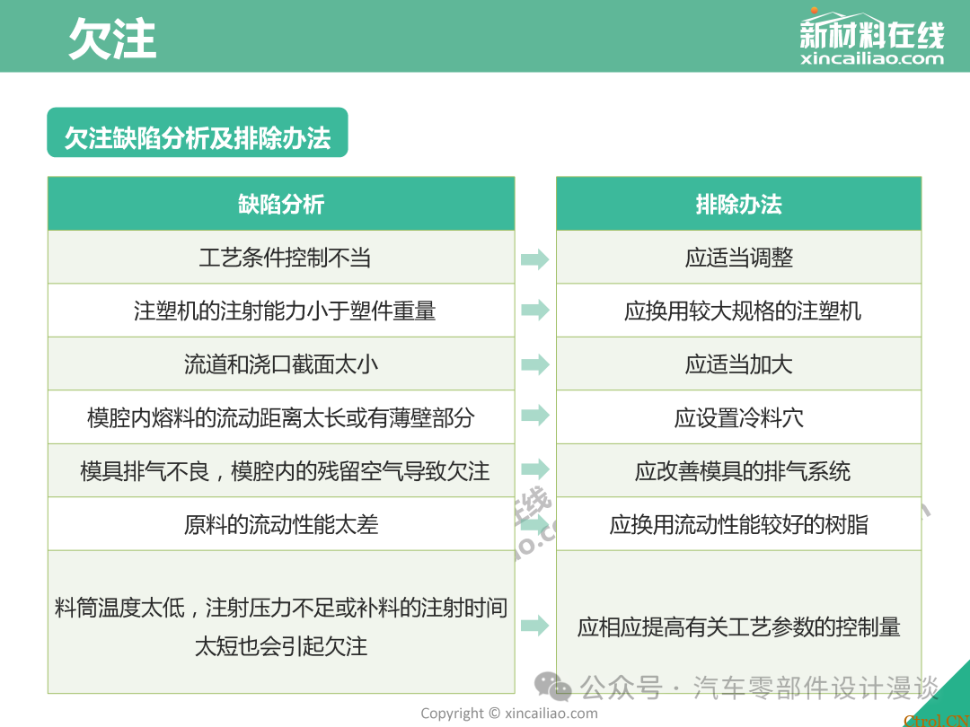 史上最全面注塑缺陷大汇总（最新版详解）-4