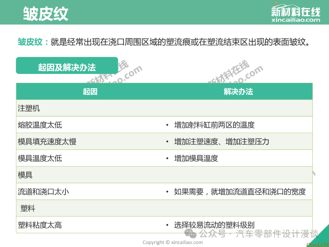 史上最全面注塑缺陷大汇总（最新版详解）-43