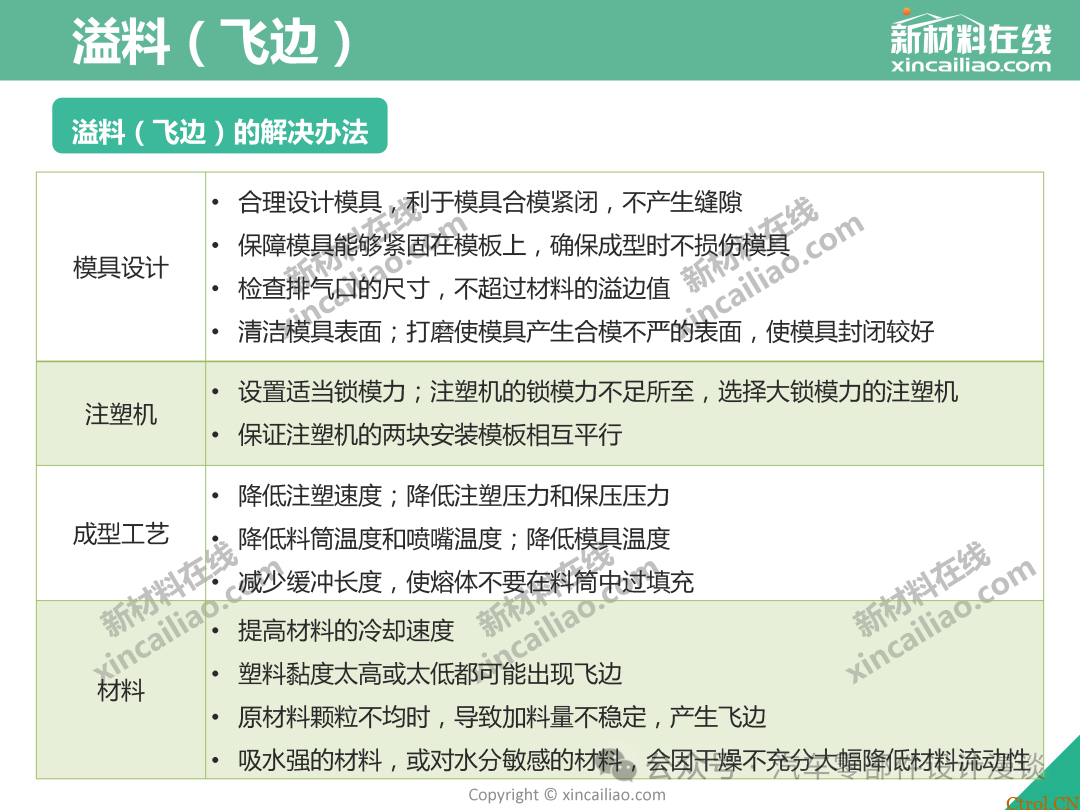 史上最全面注塑缺陷大汇总（最新版详解）-6
