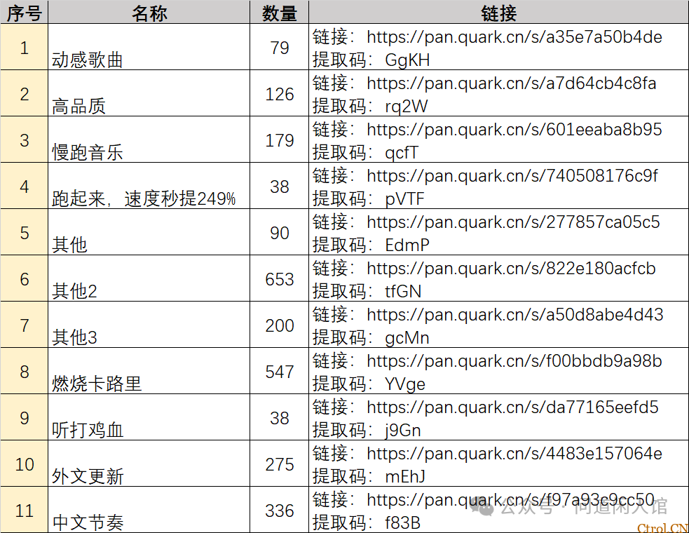 【音乐】爱上节奏感,上千首有氧运动歌曲,有氧运动节奏音乐合集,献给喜欢运动的朋友 【音乐】爱上节奏感,上千首有氧运动歌曲,有氧运动节奏音乐合集,献给喜欢运动的朋友