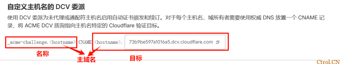无公网IP免费内网穿透最安全方案 Cloudflare Tunnel .增加加速方案