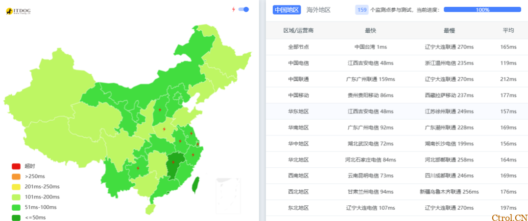 无公网IP免费内网穿透最安全方案 Cloudflare Tunnel .增加加速方案