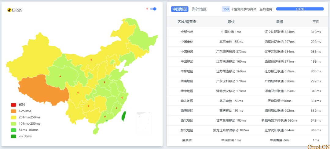 无公网IP免费内网穿透最安全方案 Cloudflare Tunnel .增加加速方案