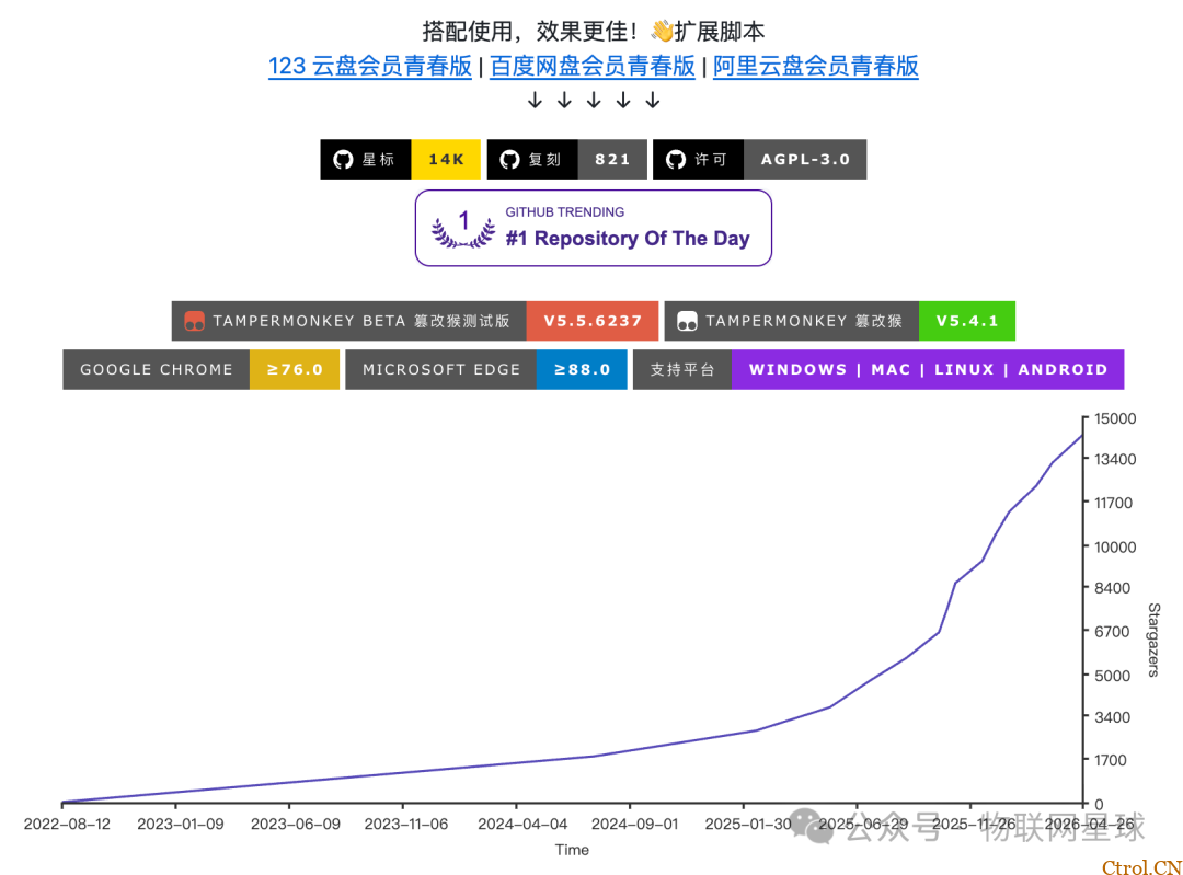 LinkSwift：网盘限速终结者，八大网盘下载速度直接拉满，开源免费，从此告别几十KB的下载速度！支持百度/阿里/夸克/迅雷/天翼/UC等云盘
