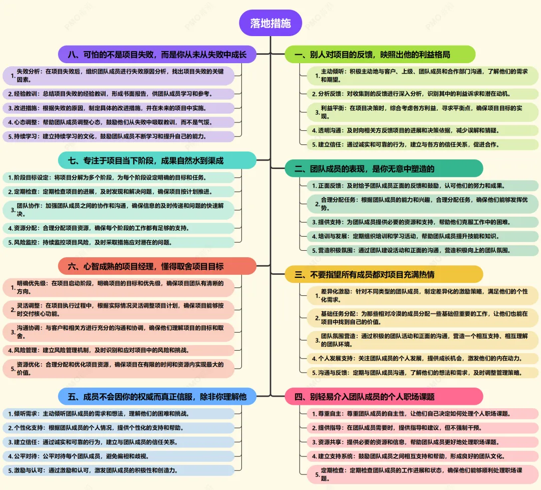 越优秀项目经理，越懂这8个人性真相【附落地措施】